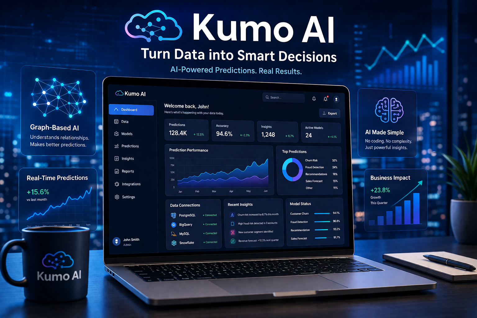 Kumo AI dashboard showing data analytics and predictions